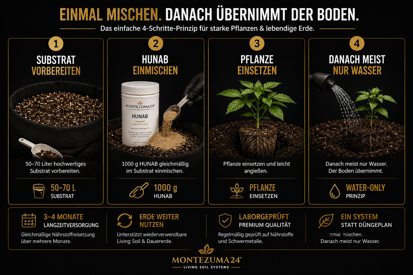BALAM Living Soil Starter Set – Organischer Langzeitdünger | MONTEZUMA24